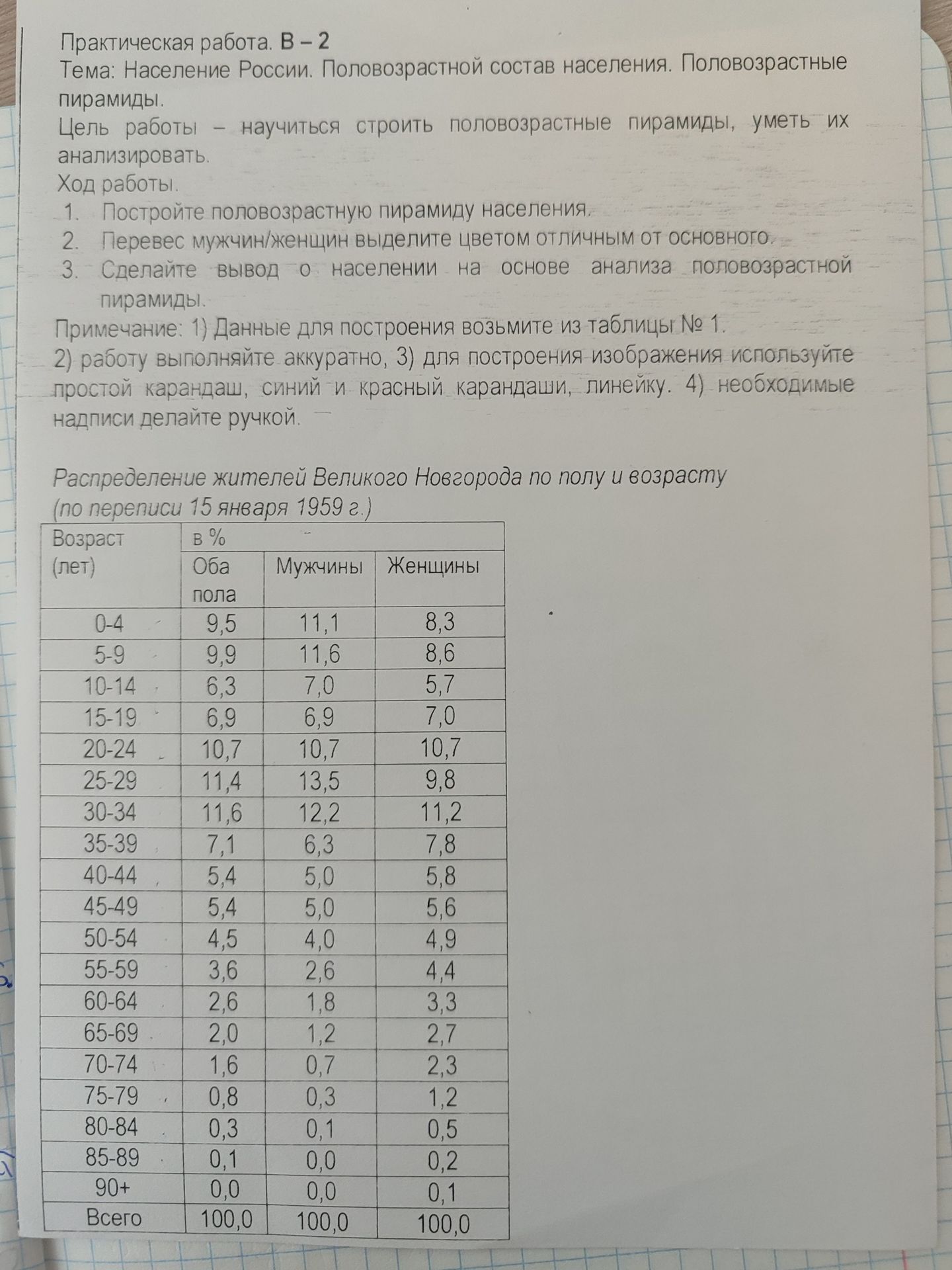 Фото задания: Практическая работа. В - 2 Тема: Население России. Половозрастной состав населения. Половозрастные пирамиды. Цель работы —…