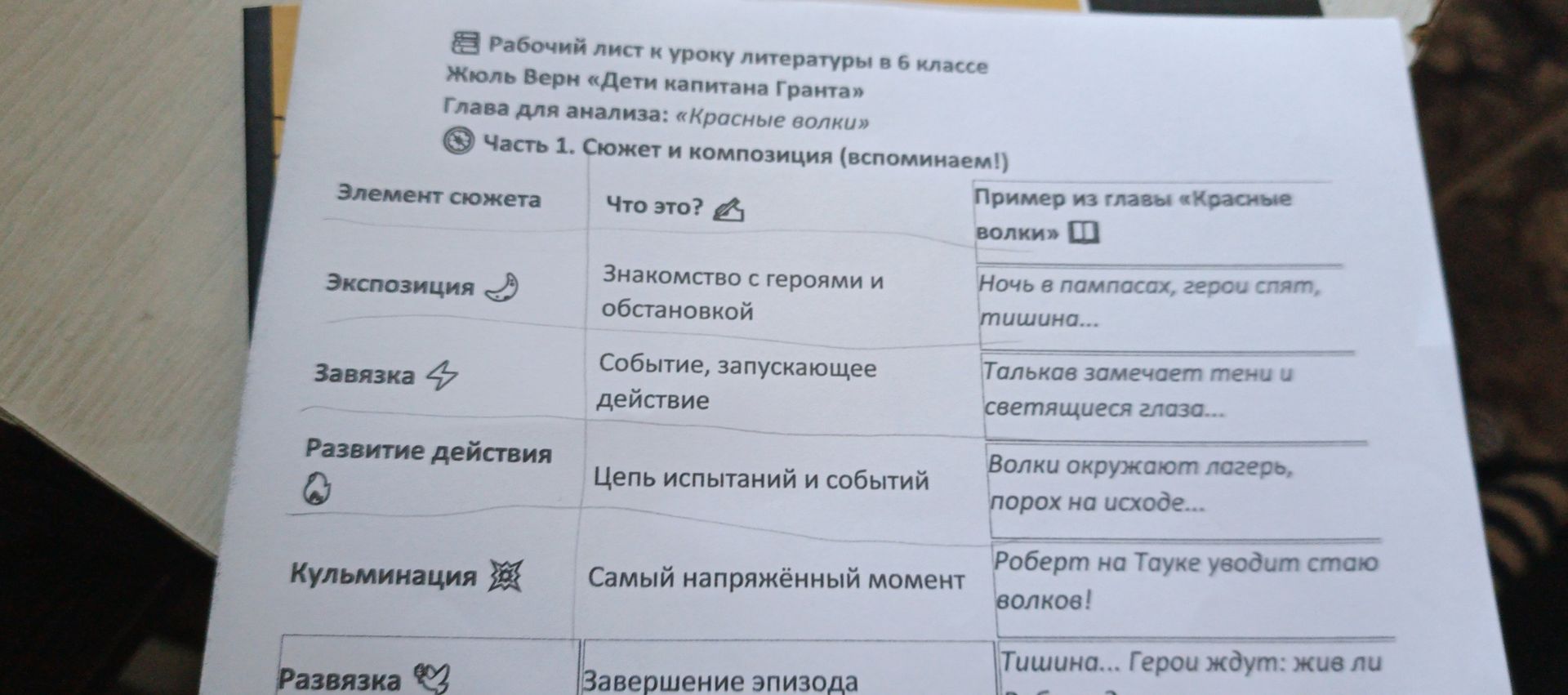 Фото задания: Рабочий лист к уроку литературы в 6 классе Жюль Верн «Дети капитана Гранта» Глава для анализа: «Красные волки» Часть 1. Сюжет…