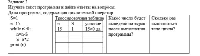 Фото задания: Изучите текст программы и дайте ответы на вопросы. Дана программа, содержащая циклический оператор: S=1, n=15, while n>0:…
