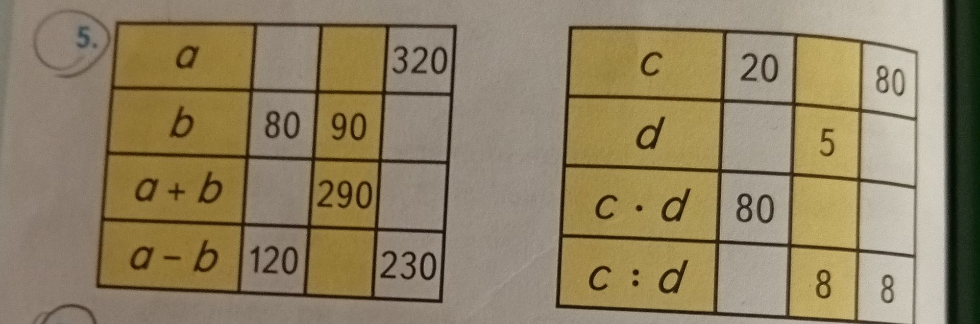 Фото задания: Solve the following problems: a) Find the values of a, b, a+b, and a-b. b) Find the values of c, d, c*d, and c/d.