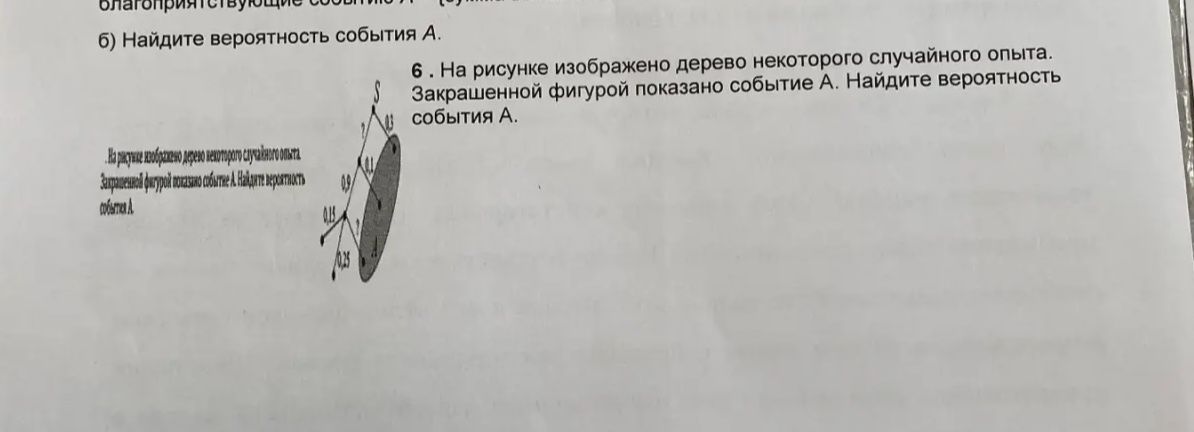 Фото задания: 6. На рисунке изображено дерево некоторого случайного опыта. Закрашенной фигурой показано событие А. Найдите вероятность…