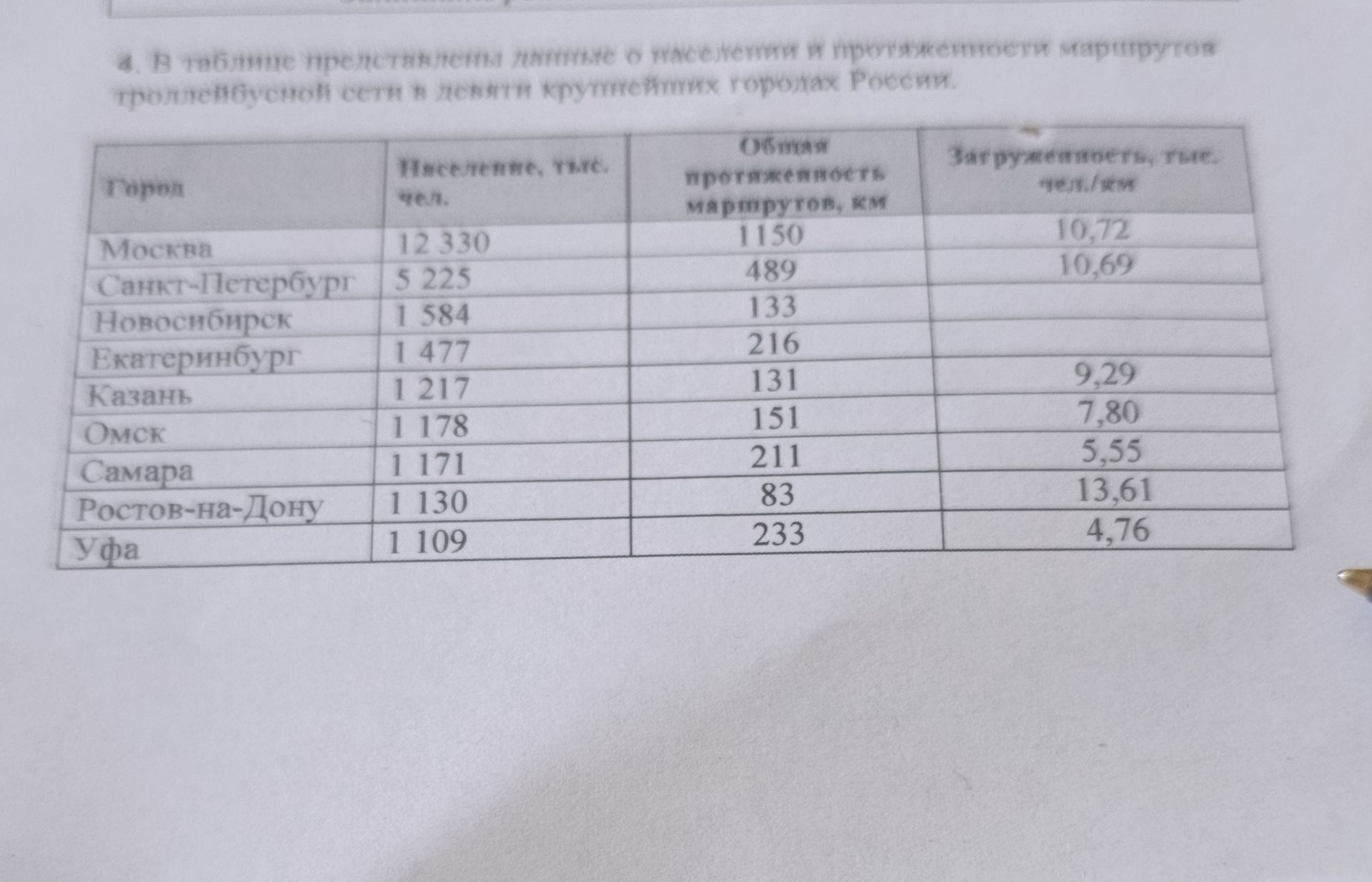 Фото задания: 2. В таблице представлены данные о населении и протяженности маршрутов троллейбусной сети в девяти крупнейших городах России.…