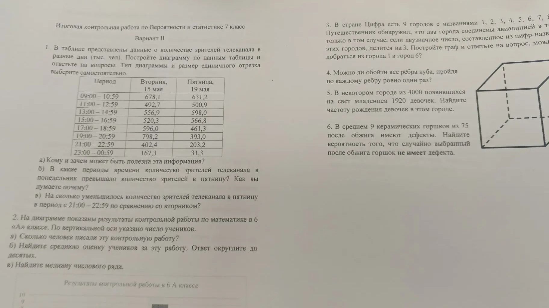 Фото задания: 2. На диаграмме показаны результаты контрольной работы по математике в 6 «А» классе. По вертикальной оси указано число…
