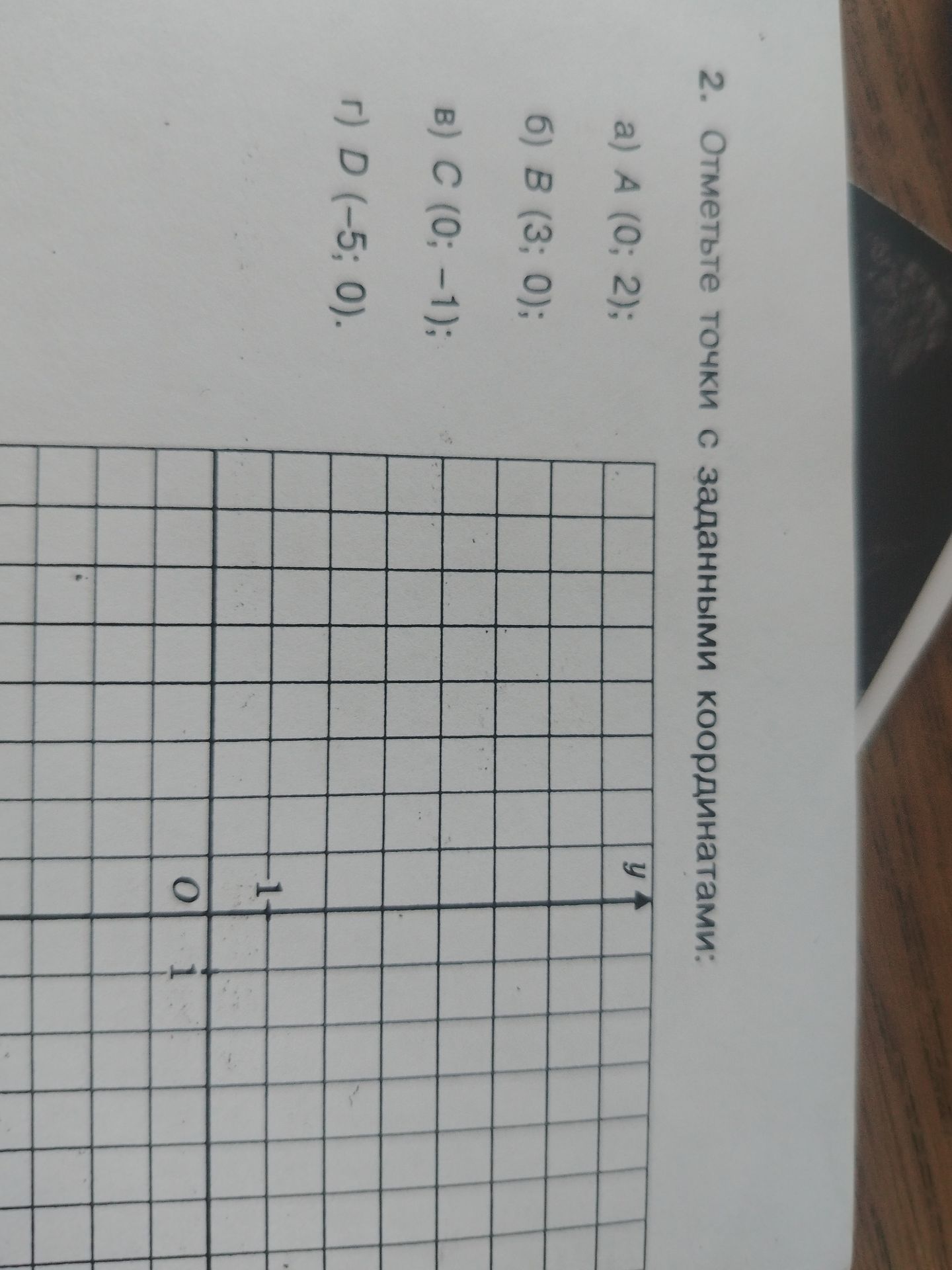 Фото задания: 2. Отметьте точки с заданными координатами: a) A (0; 2); б) В (3; 0); в) С (0; -1); г) D (-5; 0).