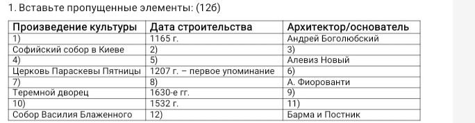 Фото задания: 1. Вставьте пропущенные элементы: (126)