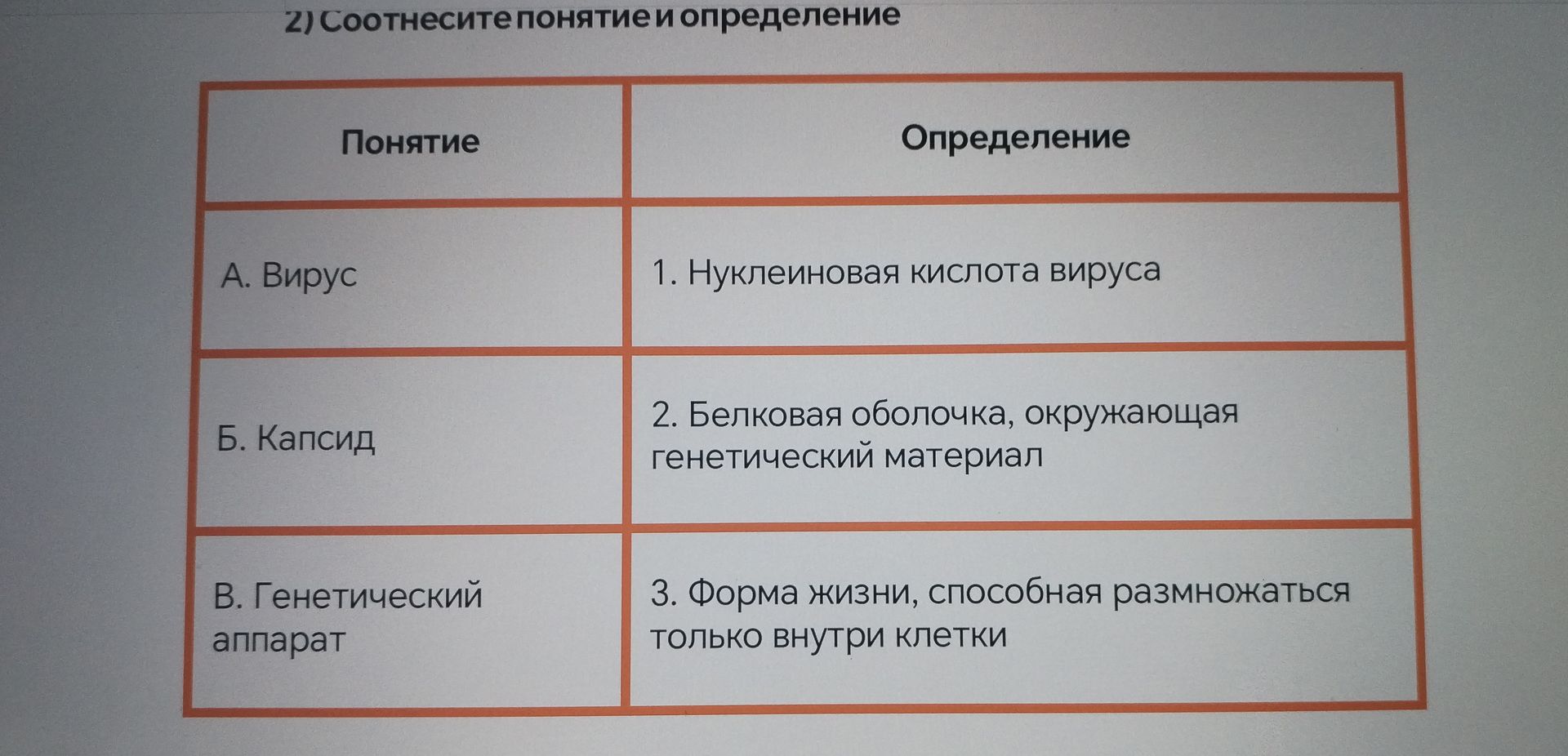 Фото задания: 2) Соотнесите понятие и определение