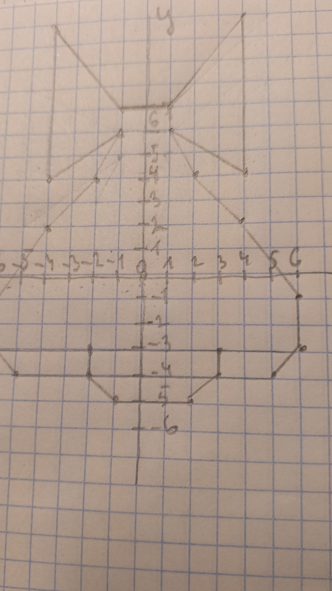Фото задания: The image contains a graph with points plotted on it, forming a shape. The task is to describe the shape and provide the…