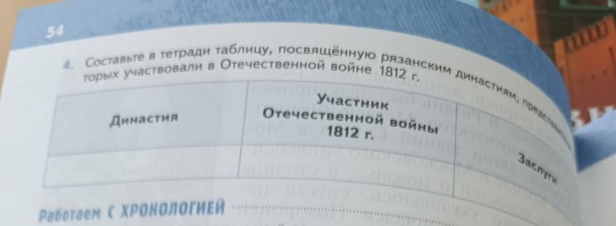 Фото задания: 4. Составьте в тетради таблицу, посвящённую рязанским династиям, представители которых участвовали в Отечественной войне 1812…
