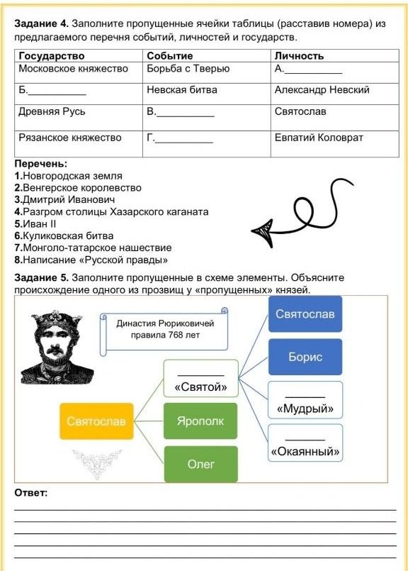 Фото задания: Задание 5. Заполните пропущенные в схеме элементы. Объясните происхождение одного из прозвищ у «пропущенных» князей.