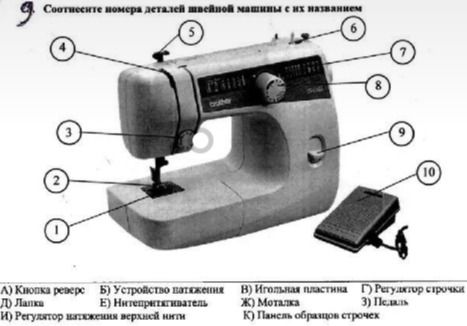 Фото задания: Соотнесите номера деталей швейной машины с их названием