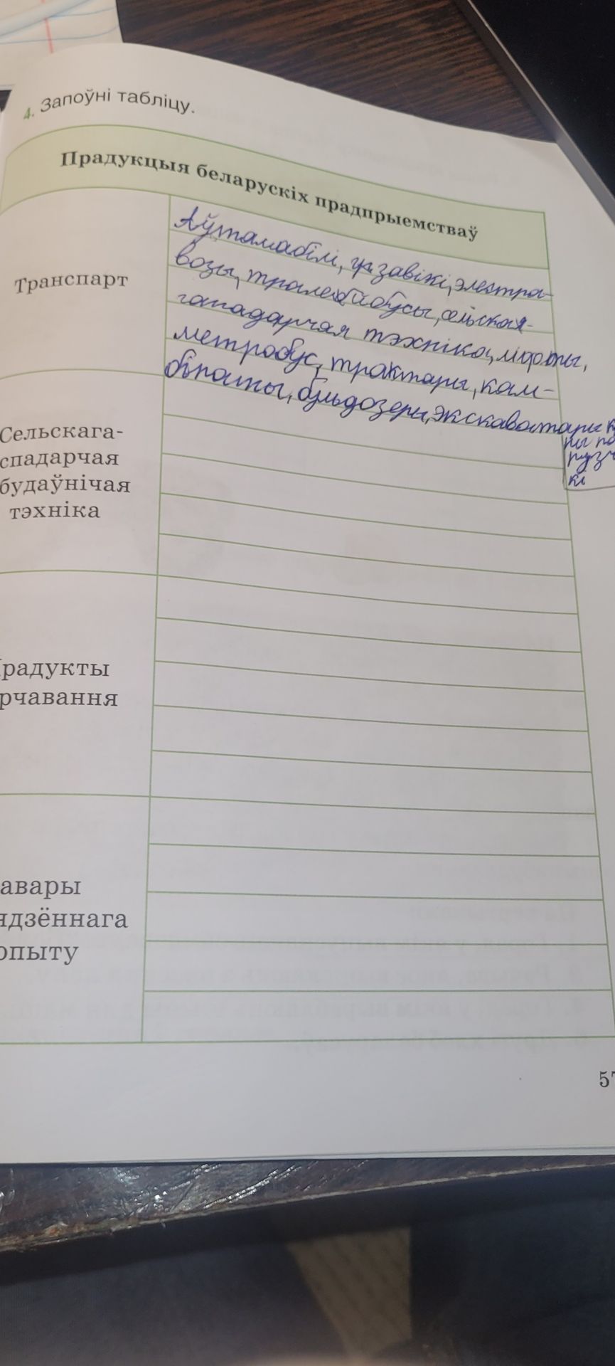 Фото задания: Запоўні табліцу: Прадукцыя беларускіх прадпрыемстваў