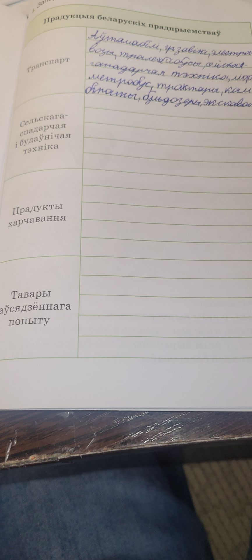 Фото задания: Прадукцыя беларускіх прадпрыемстваў