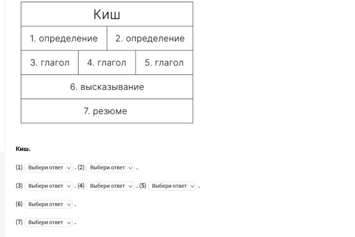 Фото задания: Киш. (1) Выбери ответ . (2) Выбери ответ . (3) Выбери ответ . (4) Выбери ответ . (5) Выбери ответ . (6) Выбери ответ . (7)…