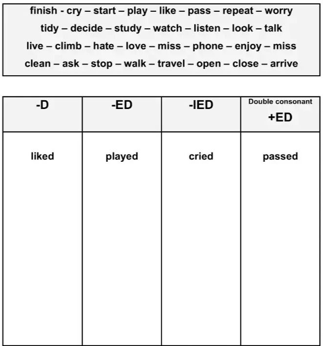 Фото задания: The user wants to categorize words based on the suffix added to form the past tense.