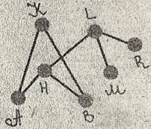 Фото задания: This image contains a diagram with nodes labeled A, B, H, L, M, R, and X. There are lines connecting these nodes, forming a…
