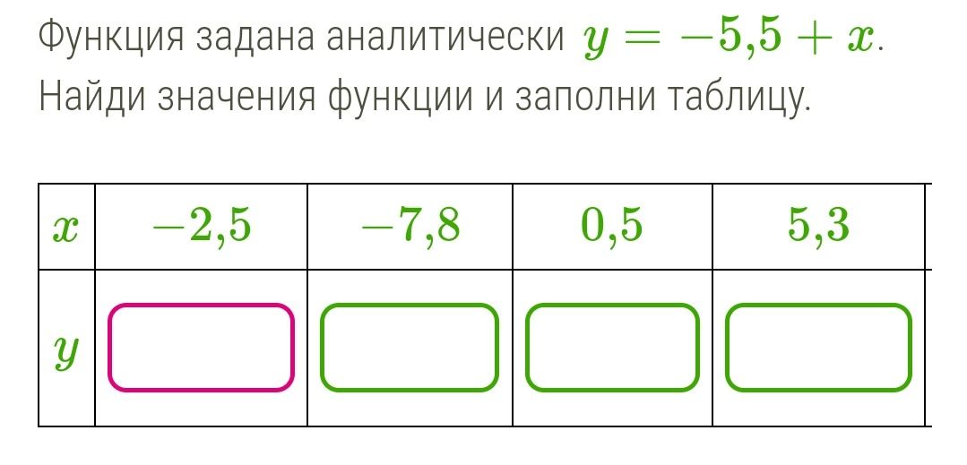 Фото задания: Функция задана аналитически y = -5,5 + х. Найди значения функции и заполни таблицу.