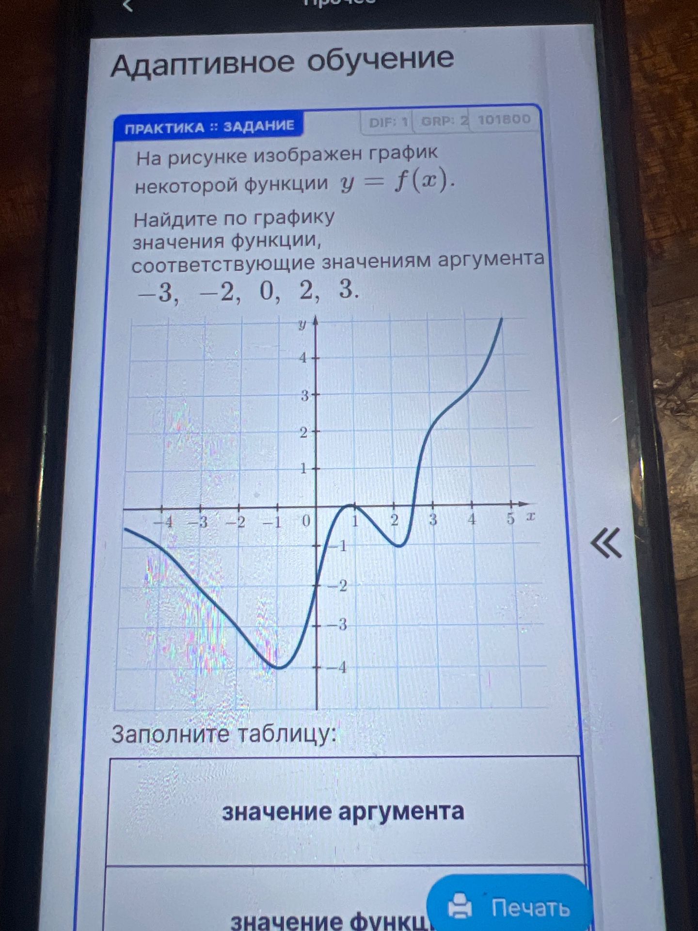 Фото задания: На рисунке изображен график некоторой функции \( y = f(x) \). Найдите по графику значения функции, соответствующие…