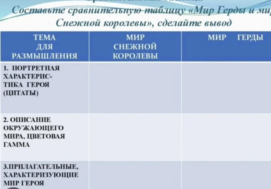 Фото задания: Составьте сравнительную таблицу «Мир Герды и мир Снежной королевы», сделайте вывод.