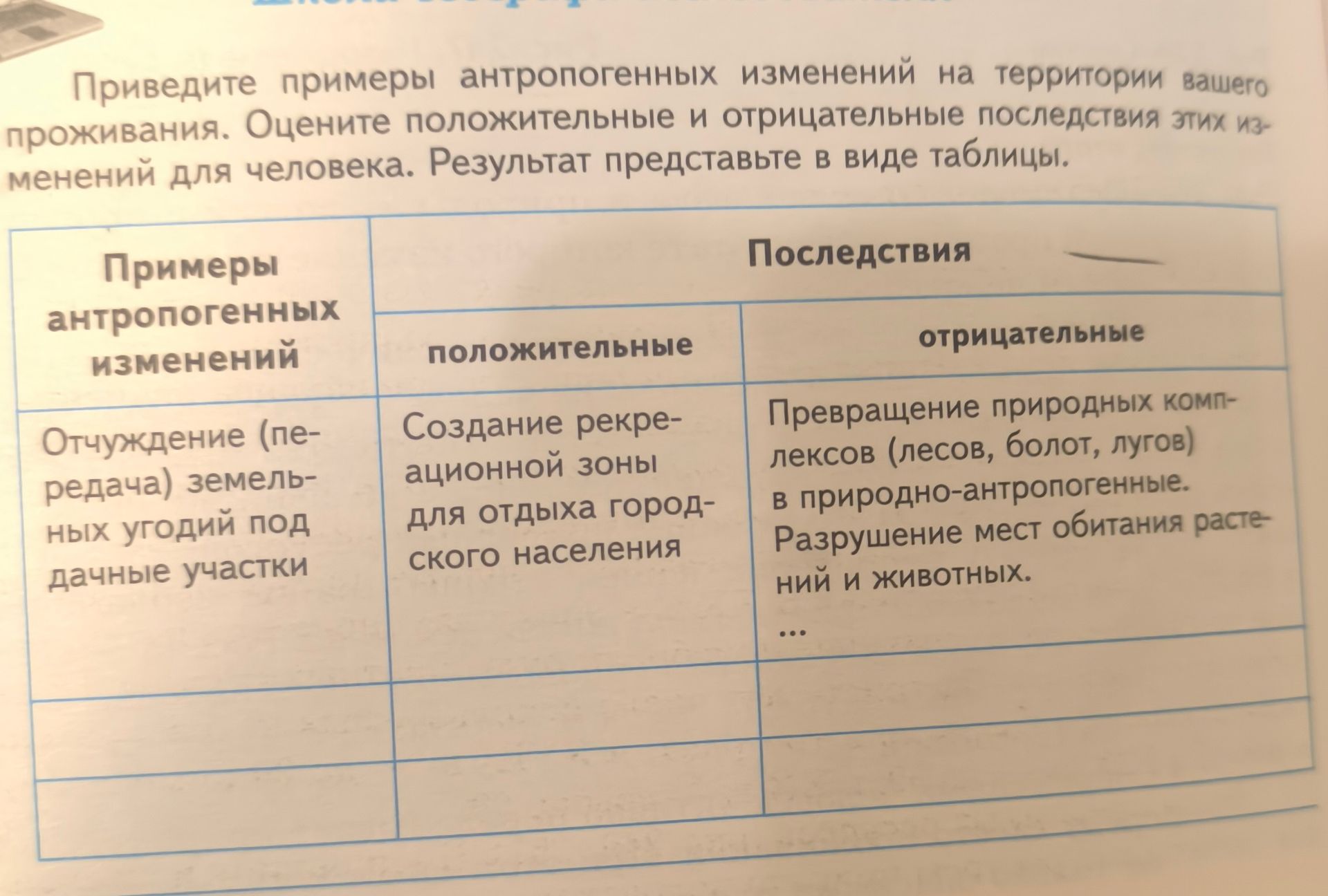Фото задания: Приведите примеры антропогенных изменений на территории вашего проживания. Оцените положительные и отрицательные…