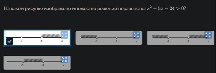 Фото задания: На каком рисунке изображено множество решений неравенства x² – 5x – 24 > 0?