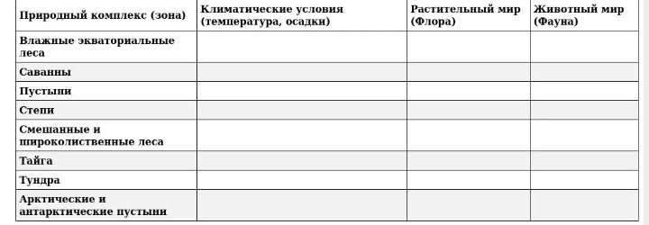 Фото задания: Fill in the table with information about natural complexes.