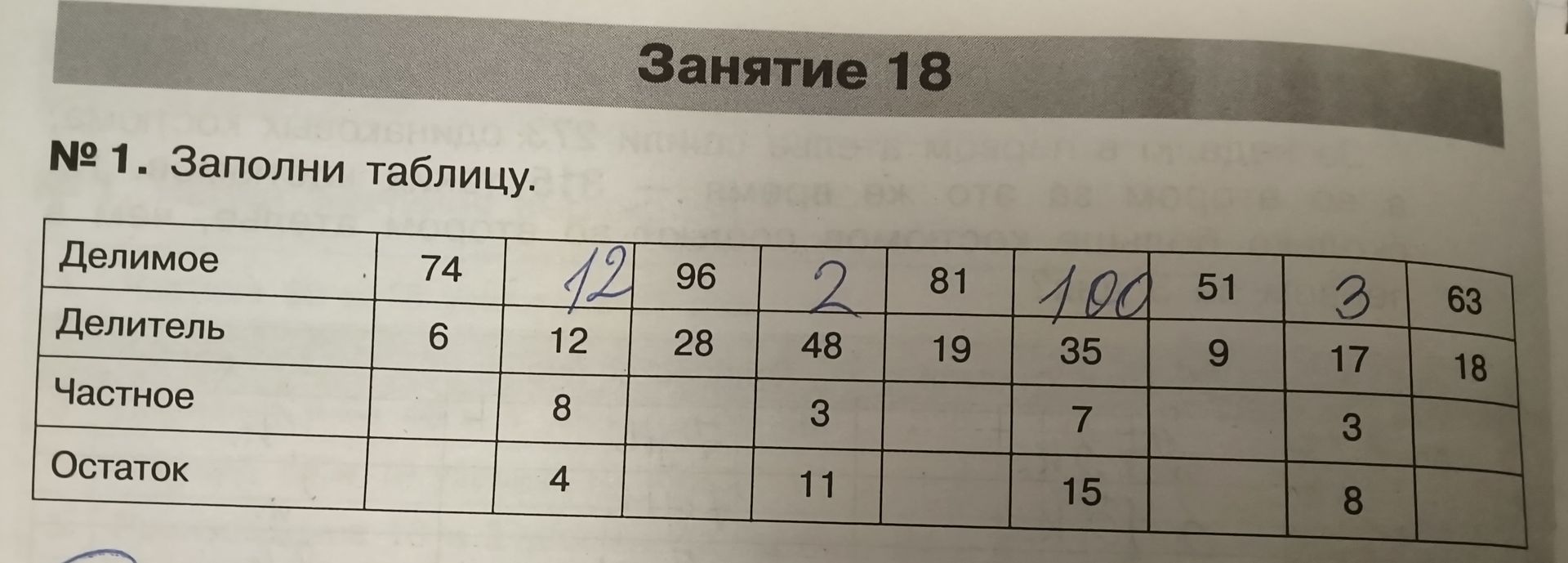 Фото задания: Заполни таблицу. Делимое Делитель Частное Остаток
