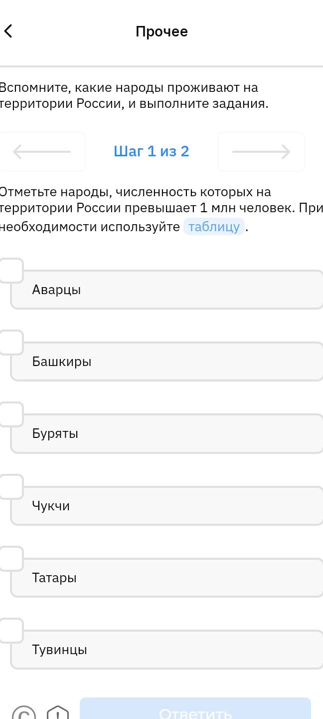 Фото задания: Вспомните, какие народы проживают на территории России, и выполните задания. Шаг 1 из 2 Отметьте народы, численность…