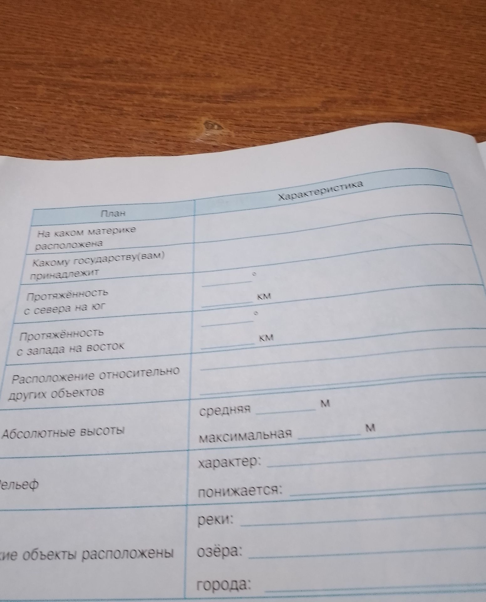 Фото задания: Заполните таблицу, используя данные, приведенные в картинке.