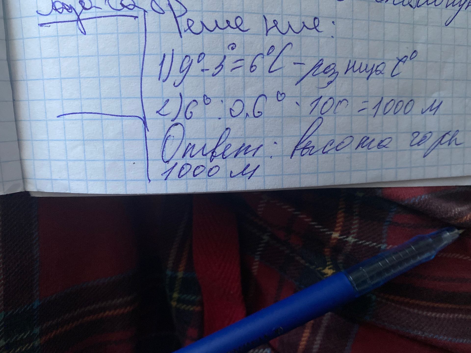 Фото задания: Решение: 1)9°-3°=6° - разница t° 2)6° * 0,6° * 100 = 1000 м Ответ: высота гор 1000 м
