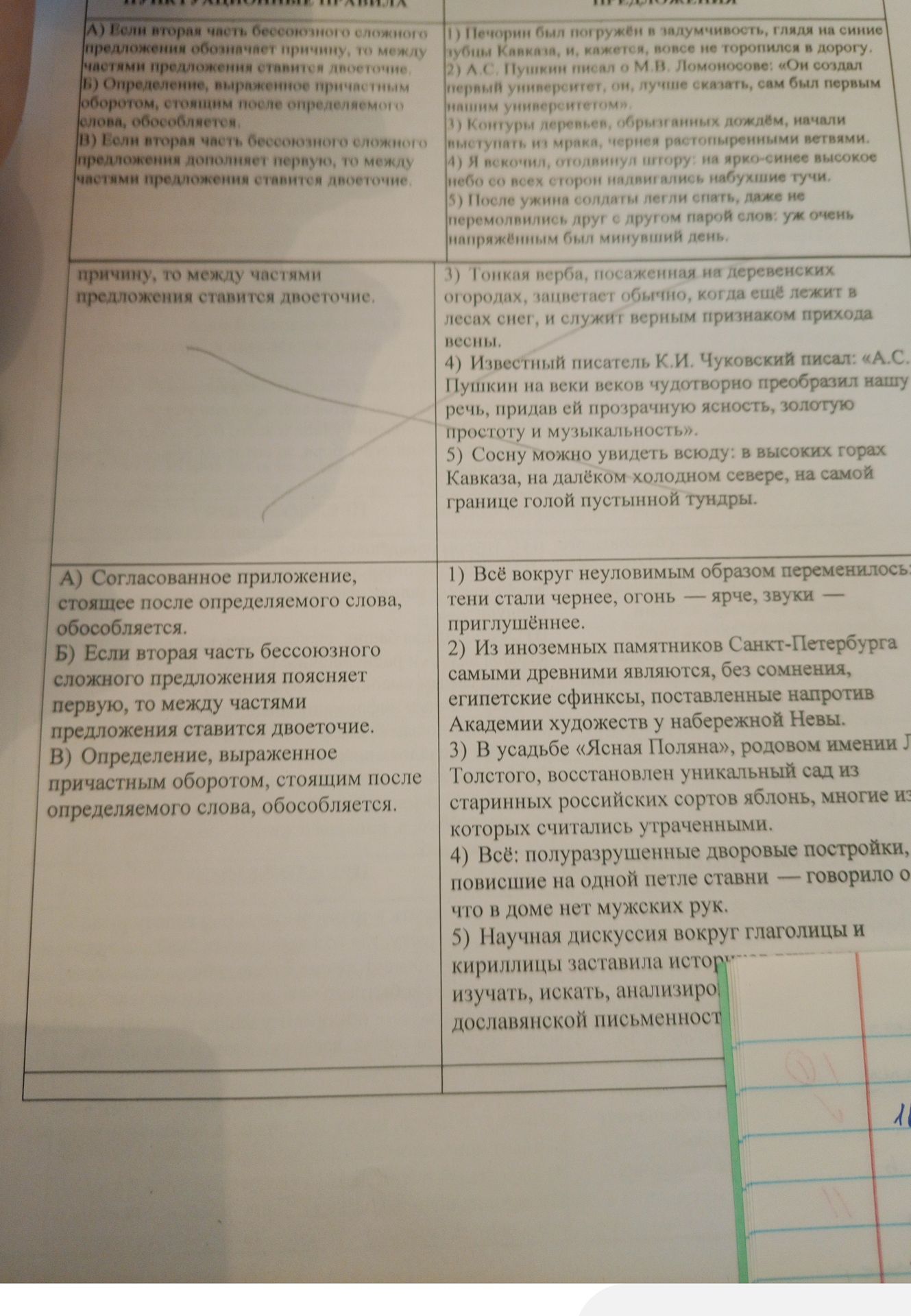 Фото задания: 1) Печорин был погружён в задумчивость, глядя на синие зубцы Кавказа, и, кажется, вовсе не торопился в дорогу. 2) А.С. Пушкин…