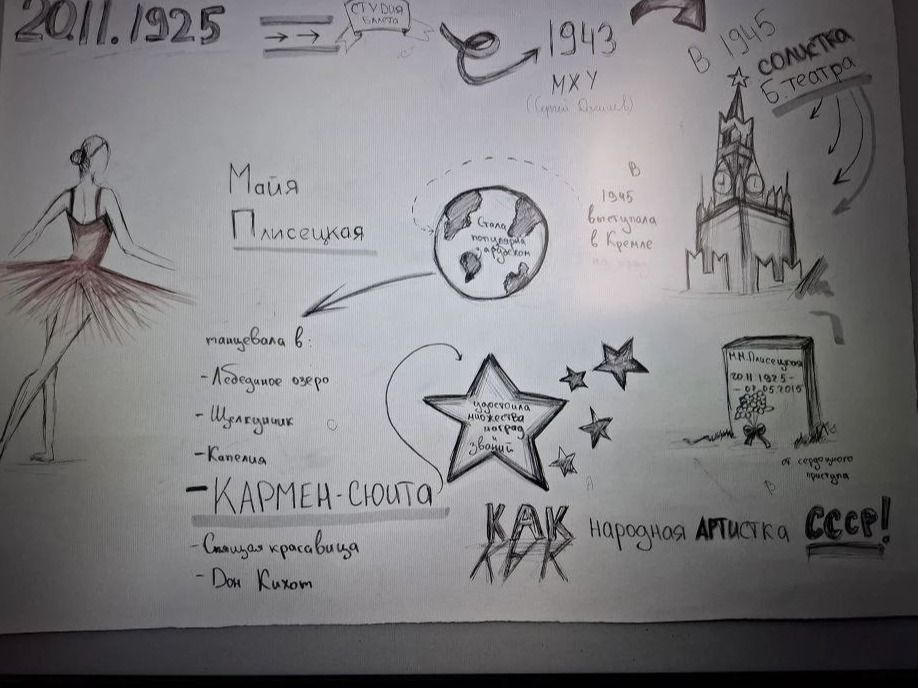 Фото задания: The provided image is a mind map about Maya Plisetskaya. Please extract the key information presented in the mind map.