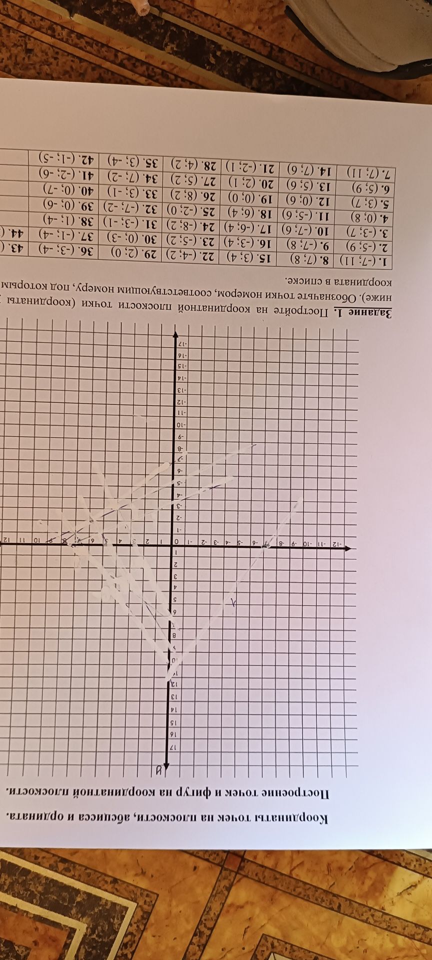 Фото задания: Постройте на координатной плоскости точки (координаты ниже). Обозначьте точки номером, соответствующим номеру, под которым…