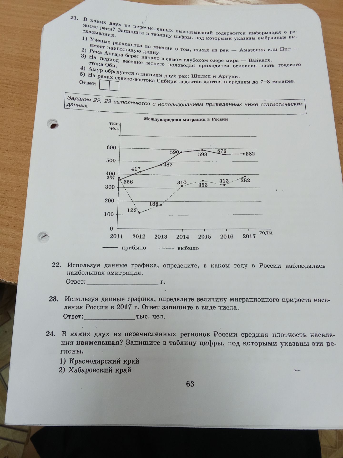 Фото задания: 22. Используя данные графика, определите, в каком году в России наблюдалась наибольшая эмиграция. Ответ: ______ г.