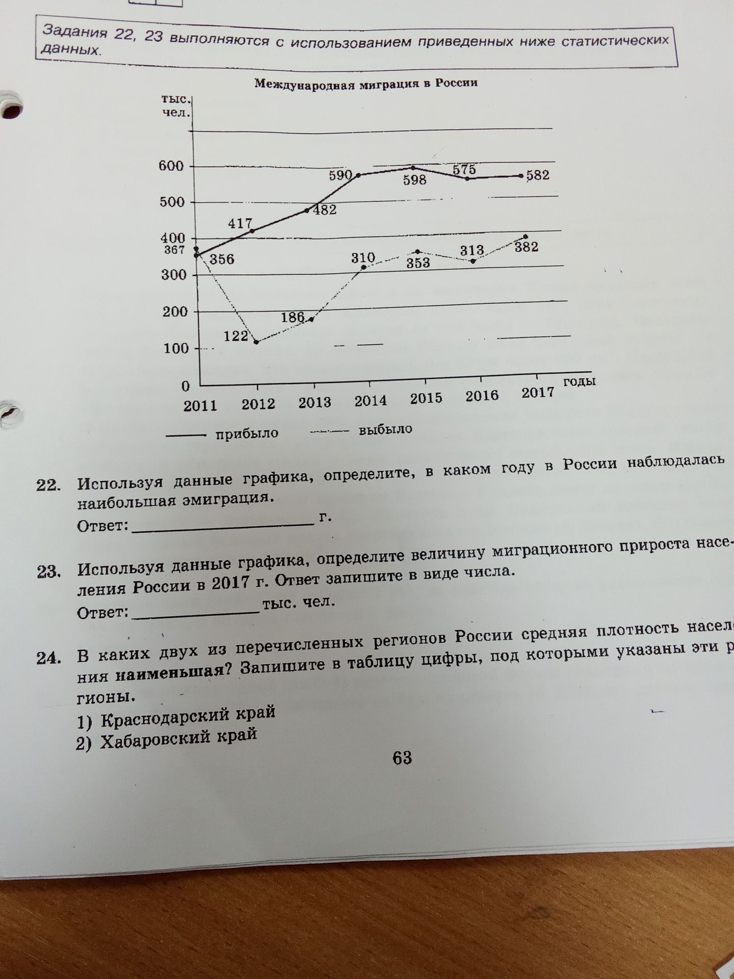 Фото задания: 22. Используя данные графика, определите, в каком году в России наблюдалась наибольшая эмиграция.