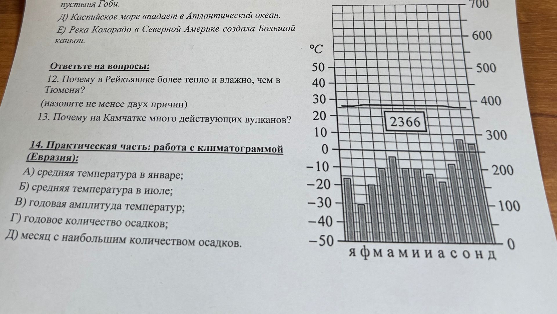 Фото задания: 14. Практическая часть: работа с климатограммой (Евразия): А) средняя температура в январе; Б) средняя температура в июле; В)…