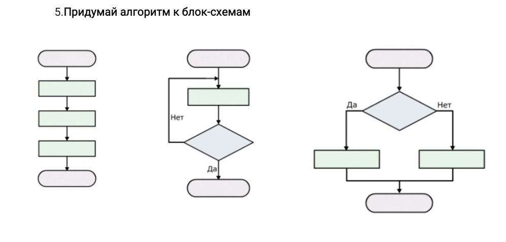 Фото задания: 5.Придумай алгоритм к блок-схемам