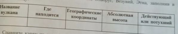 Фото задания: Наполните таблицу данными о вулканах, используя карту и текст. Название вулкана | Где находится | Географические координаты |…