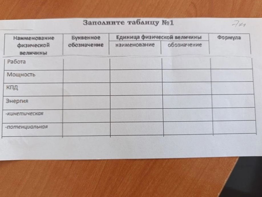 Фото задания: Заполните таблицу №1