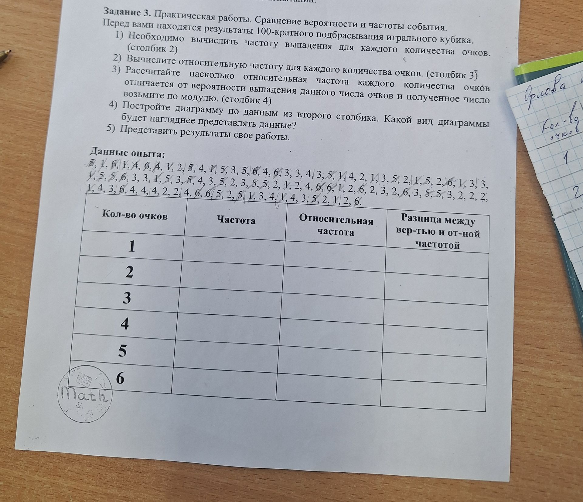 Фото задания: Задание 3. Практическая работы. Сравнение вероятности и частоты события. Перед вами находятся результаты 100-кратного…