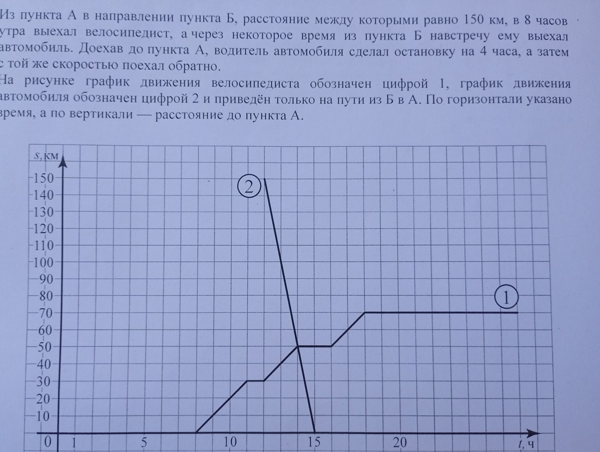 Фото задания: Определите, когда велосипедист и автомобиль встретились.