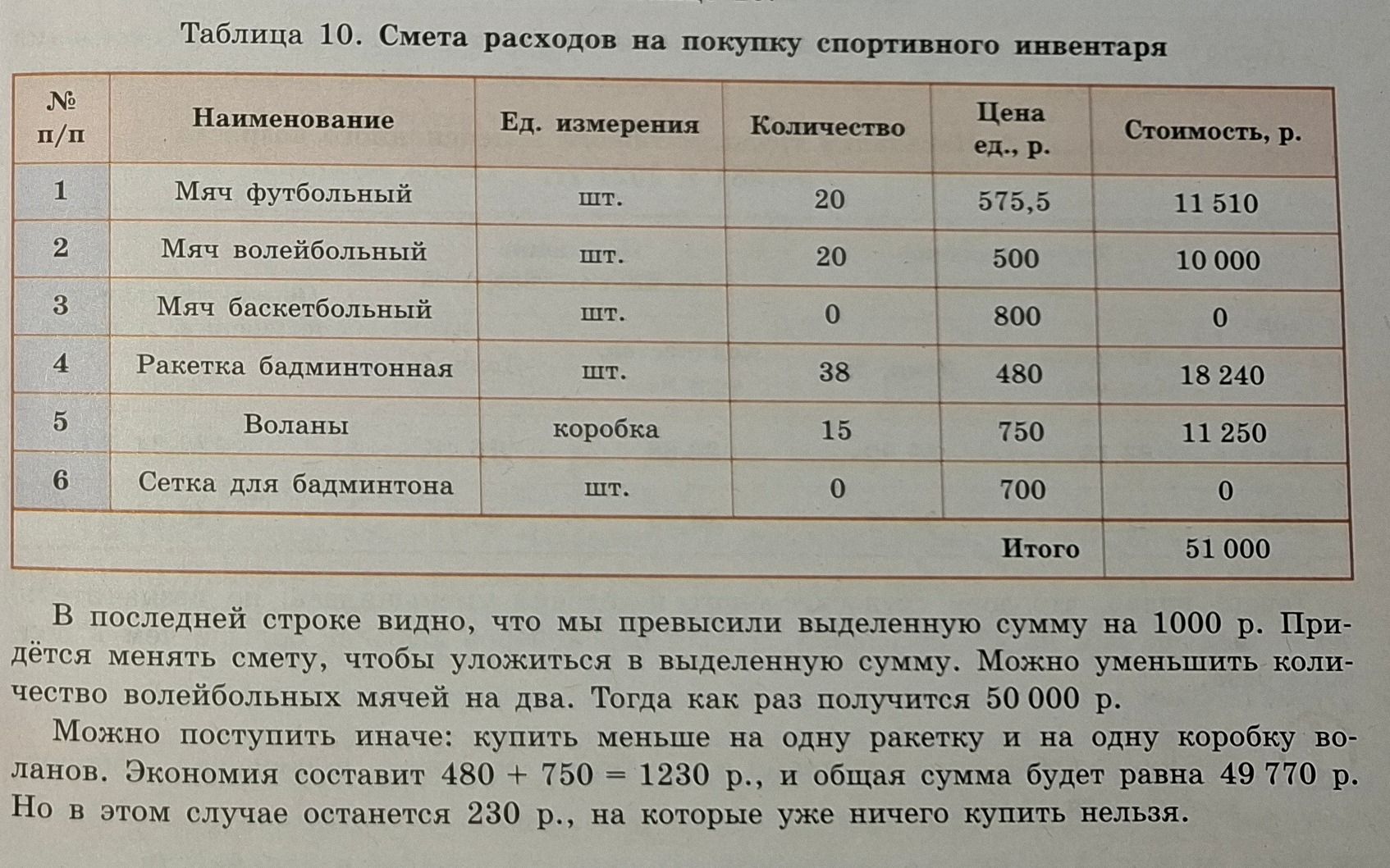 Фото задания: В таблице 10 представлены расходы на покупку спортивного инвентаря. Рассчитайте общую стоимость и укажите, какую сумму…