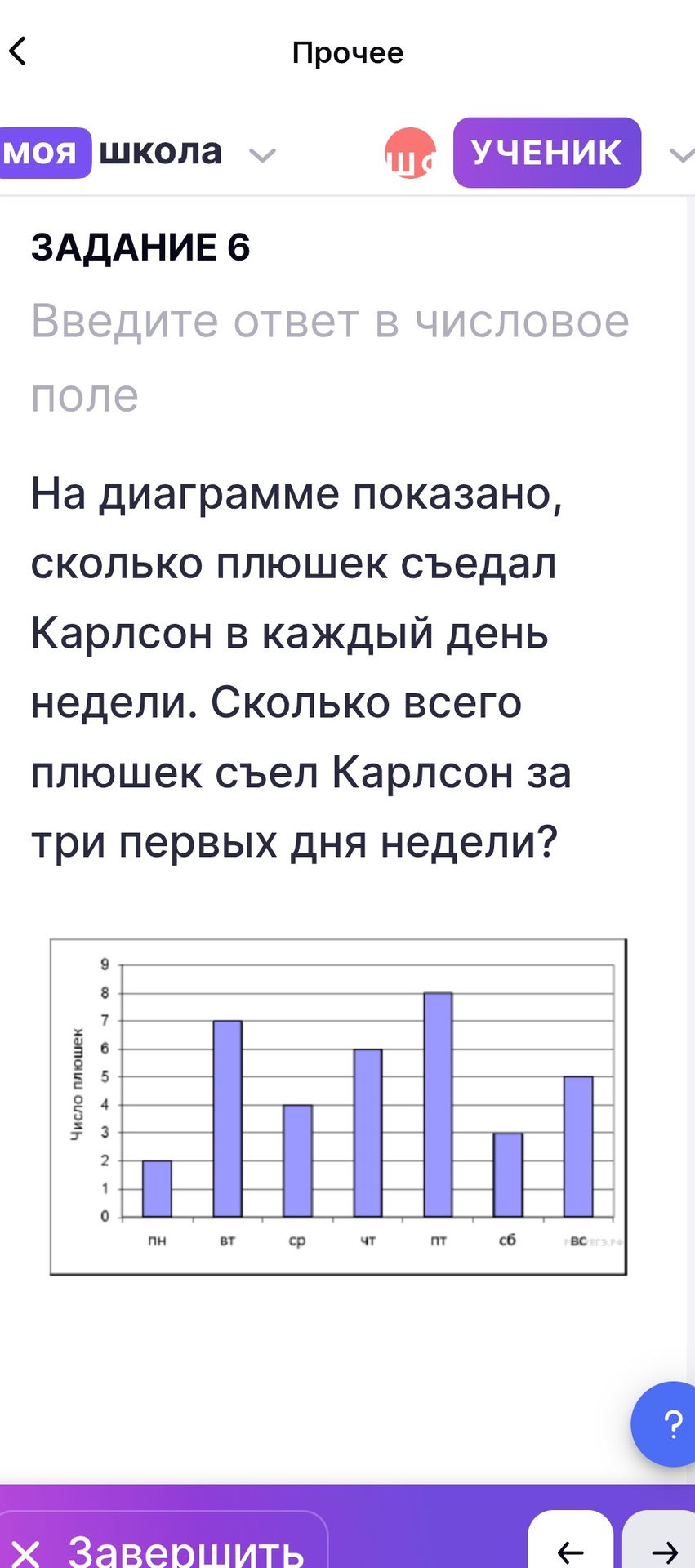 Фото задания: На диаграмме показано, сколько плюшек съедал Карлсон в каждый день недели. Сколько всего плюшек съел Карлсон за три первых…