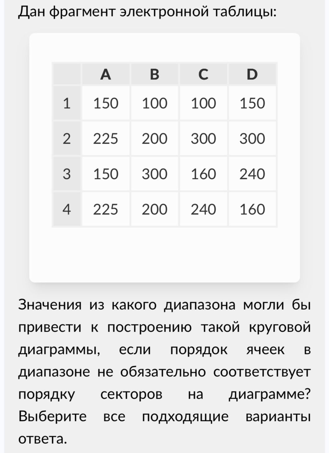 Фото задания: Значения из какого диапазона могли бы привести к построению такой круговой диаграммы, если порядок ячеек в диапазоне не…