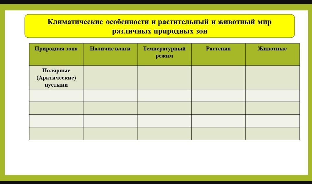 Фото задания: Климатические особенности и растительный и животный мир различных природных зон
