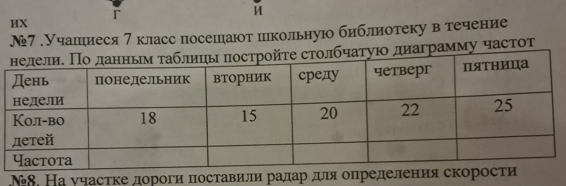 Фото задания: Учащиеся 7 класс посещают школьную библиотеку в течение недели. По данным таблицы постройте столбчатую диаграмму частот.