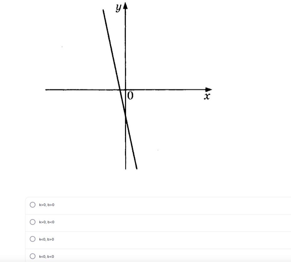 Фото задания: The provided image displays a graph with the equation of a line, and four options related to the parameters k and b. The task…