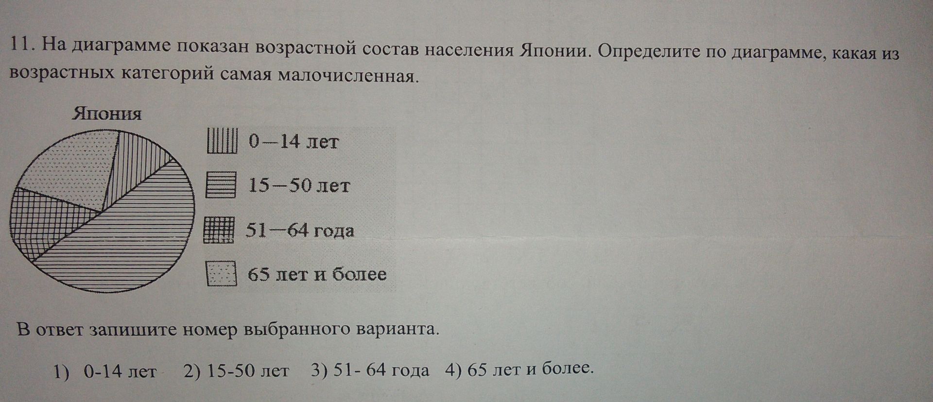 Фото задания: 11. На диаграмме показан возрастной состав населения Японии. Определите по диаграмме, какая из возрастных категорий самая…