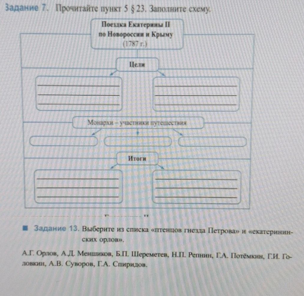 Фото задания: Задание 7. Прочитайте пункт 5 § 23. Заполните схему. Поездка Екатерины II по Новороссии и Крыму (1787 г.)