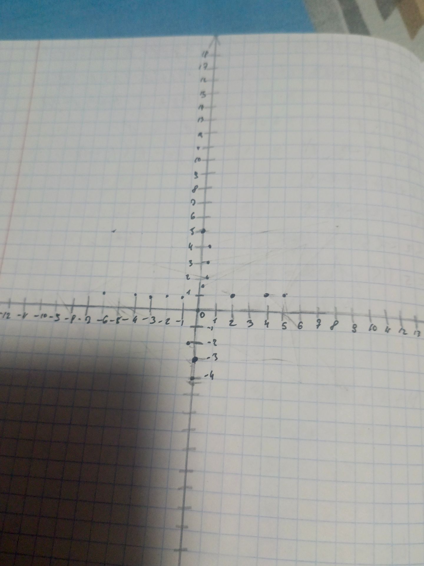 Фото задания: Plot the given points and draw the graph.