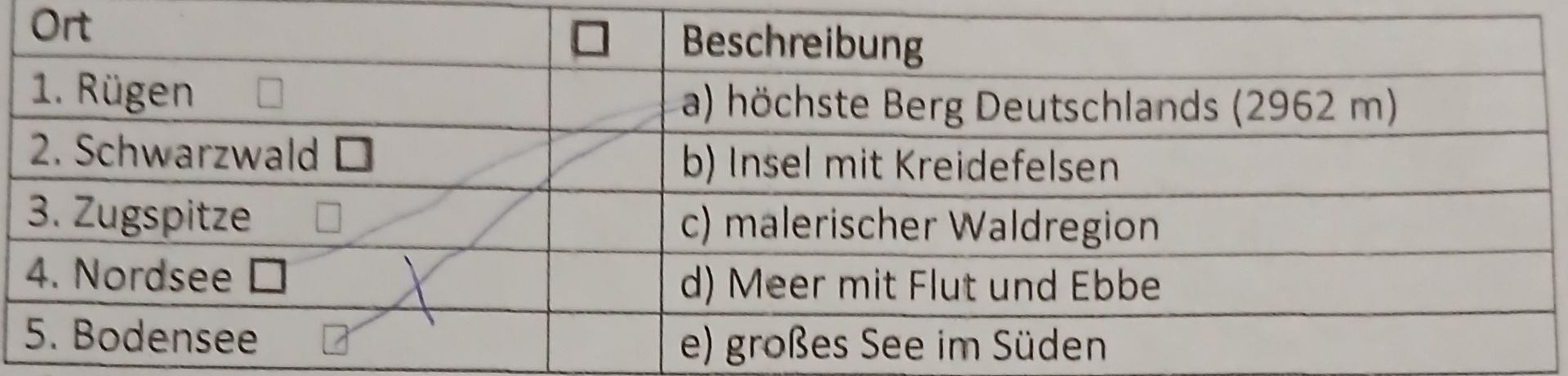 Фото задания: Ort 1. Rügen 2. Schwarzwald 3. Zugspitze 4. Nordsee 5. Bodensee Beschreibung a) höchste Berg Deutschlands (2962 m) b) Insel…